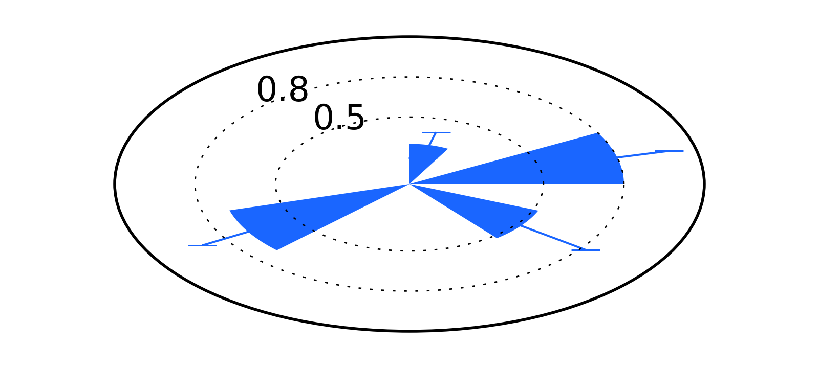 matplotlib-and-error-bars-in-polar-coordinates